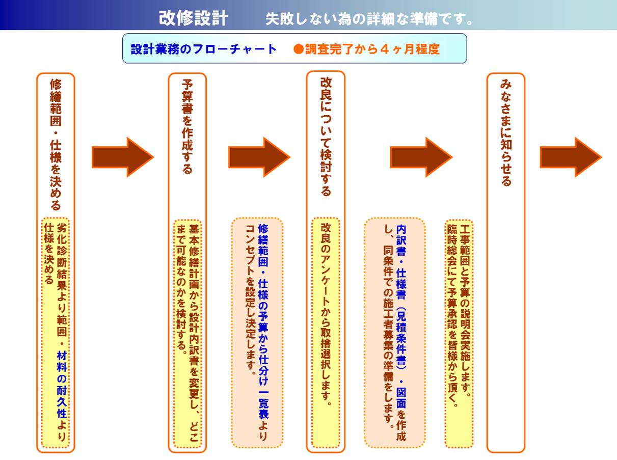 大規模修繕工事|コンサルタント業務(改修設計編) 大規模修繕工事|コンサルタント業務(改修設計編)