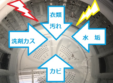 年末に向けて断離捨と忘れがちな洗濯槽のお掃除