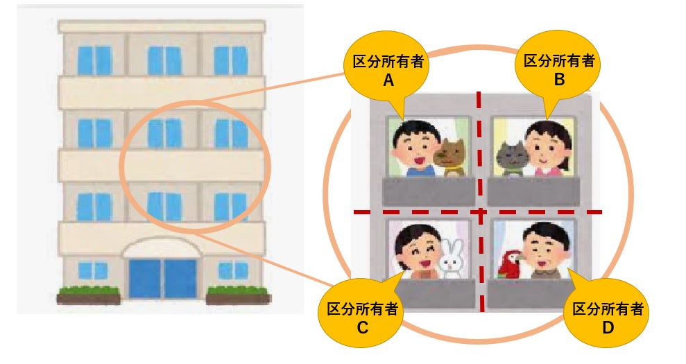 分譲マンション管理の仕事内容って?どんな働き方ができる? 分譲マンション管理の仕事内容って?どんな働き方ができる?