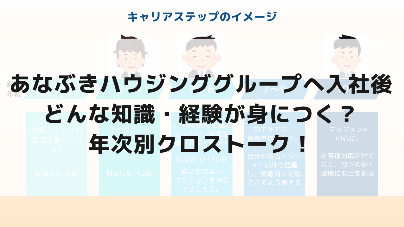 あなぶきハウジンググループへ入社後どんな知識・経験が身につく?年次別クロストーク! あなぶきハウジンググループへ入社後どんな知識・経験が身につく?年次別クロストーク!