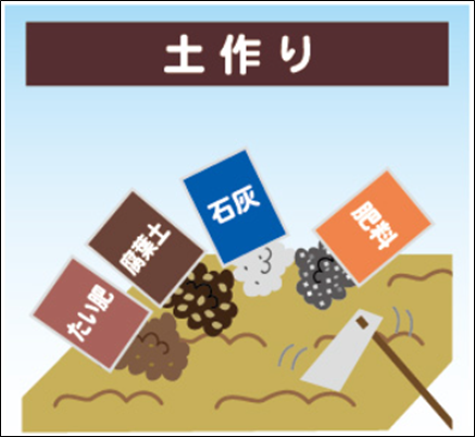 あなぶきが取り組むバイオエナジー事業 土づくりとは? あなぶきが取り組むバイオエナジー事業 土づくりとは?